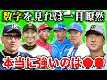 【セリーグ】混戦を抜け出す球団をデータで徹底考察!上がり目・下り目球団は!?SP【プロ野球】