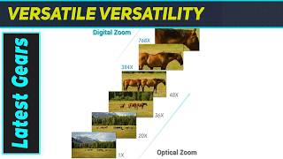 SUNBA P848: Amazing 96X Zoom AI Camera Dominates Night Vision