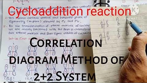 Cycloaddition reaction,  correlation diagram Method (2+2)