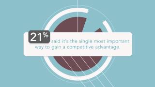 Big Data is Rapidly Transforming Businesses Globally - Forbes