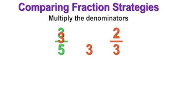 6.09 - Compare by Creating Common Denominators