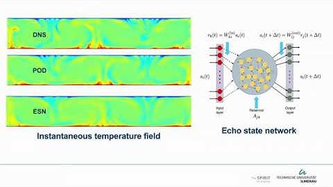 Reservoir Computing for Turbulent Flow