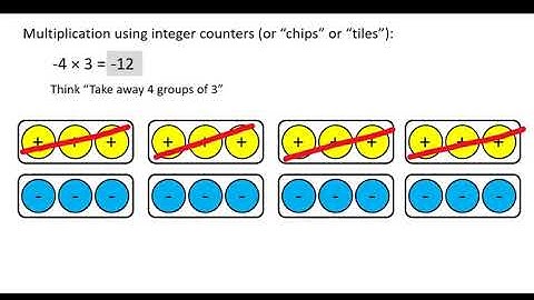 Multiplying Integers with Models