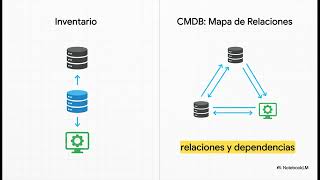 CMDB El Mapa de Relaciones