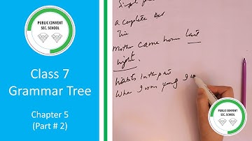 Grammar Tree | Class # 7 | Chapter 5 Verbs: Tenses and Time (Part # 2)