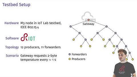 ACM ICN 2020 - Toward a RESTful Inf-Centric Web of Things: A Deeper Look at Data Orientation in CoAP