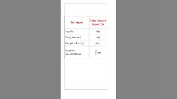 Time response - test signals #electrical #controltheory #gate #education #controlsystem.
