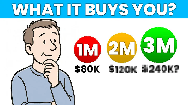 How Much $1M, $2M, and $3M REALLY Give You in Retirement (With & Without Social Security)