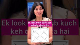 Pisces in the 3rd House: How It Changes Your Sibling Relationships | Meen Rashi in 3rd House
