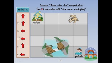 Unplugged Coding  :สำหรับปฐมวัย Ep.2  กิจกรรมขับรถกลับบ้าน
