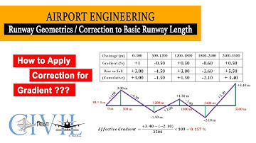 Correction for Gradient I Basic Runway Length I Airport Engineering