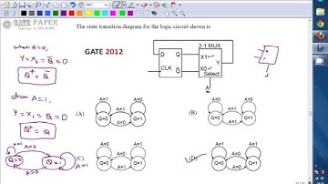 GATE 2012 ECE State Digram of given Sequential Circuit