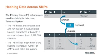 TechBytes: Vantage – Row-based Tables