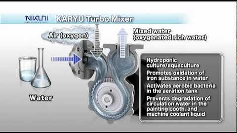 Nikuni KTM Microbubble Generating Pump
