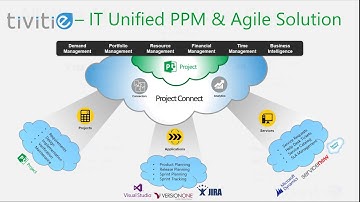 Integrated PPM & Agile Solution