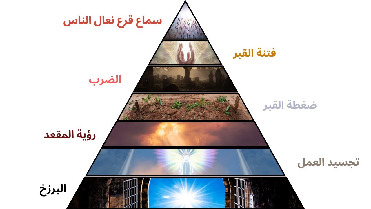شرح كل مراحل عذاب القبر في 5 دقائق