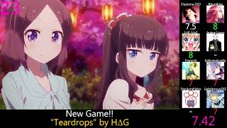Top 40 Finishing Anime of 2017 (Party Rank) (Reupload)