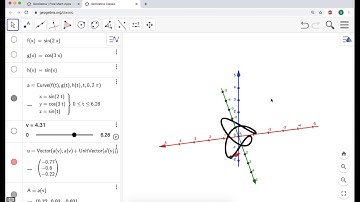 TNB-Frame (Frenet-Serret Frame) with GeoGebra 3D