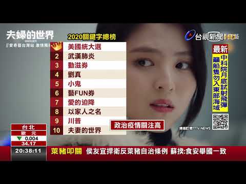 年度關鍵字"美選"奪第一 疫情周邊也上榜