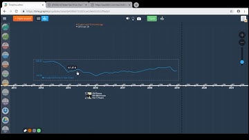 Working with Statistics API. Videobook – timeline maker tutorial.