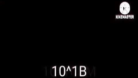 Click The Button Absolute Infinity Times (Part 2: Googolplex)