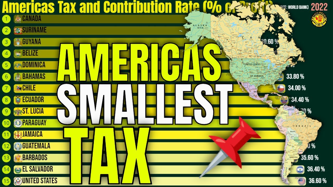 Страны Америки с наименьшим налогом и ставкой взносов (% от прибыли)