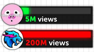 MrBeast Gaming Shouldn't Be This Popular...