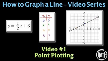 Graphing A Line - Video #1 - Point Plotting