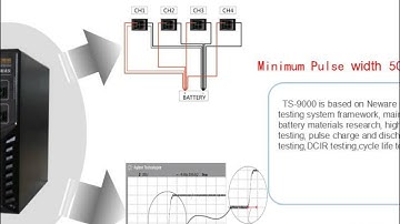 NEWARE battery testing system Introduction