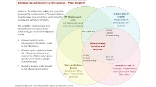 Foundations of working together - DTM& Partners