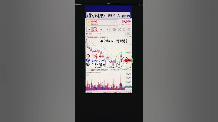 종목토론) S-Oil   %는 확률..