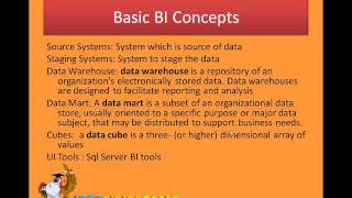 SqlServer Business Intelligence