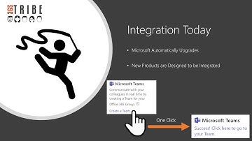 Webinar Recording: Microsoft Teams at the Heart of Office 365