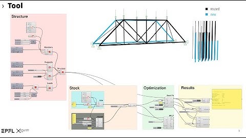 Computational tool for stock-constrained design of structures