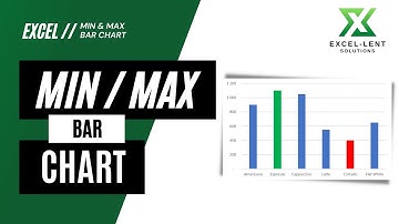 Excel Charts: Dynamic Min/Max Column Chart - How to Make Your Bars/Columns Change Color