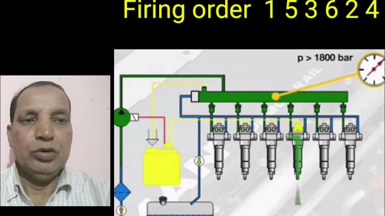 Cummins Firing order 1 5 3 6 2 4, How to work. (English) YouTube