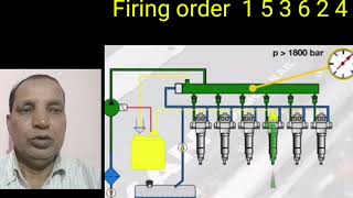 Cummins- Firing order 1 5 3 6 2 4, How to work. (English)