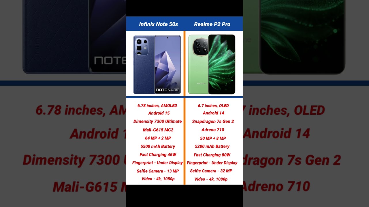 Infinix Note 50s Vs Realme P2 Pro Comparison Shorts Short Infinixnote50s Realmep2pro