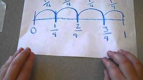 Number line Fractions 3.NF.2