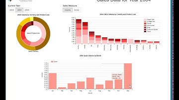 Inquidia Mobile Interactive Charting with Pentaho & Javascript Libraries Part 1