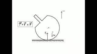 Dynamics of a tippe top | #breakthroughjuniorchallenge2021