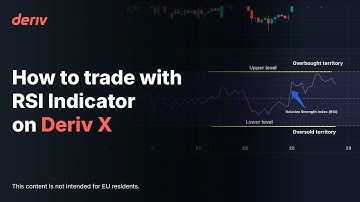 How to trade with the RSI Indicator on Deriv X (non-EU clients)