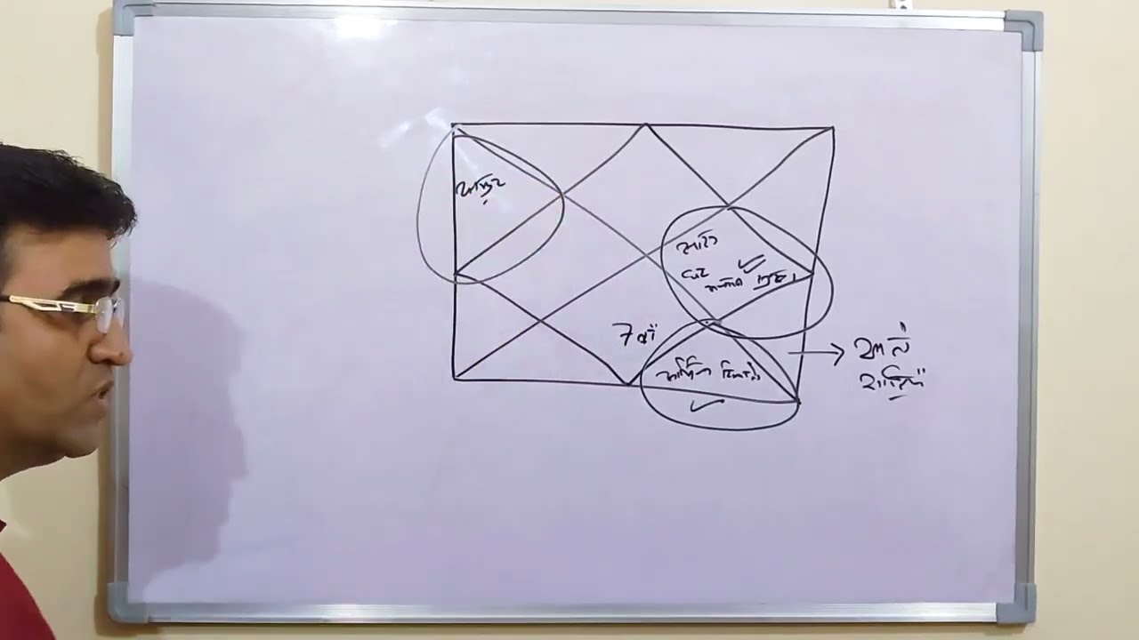 ससुराल कैसा होगा । आओ ज्योतिष सीखें भाग-5 । vedic astrology