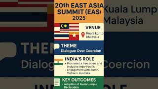🌏 “20th East Asia Summit (EAS) 2025|1st Nov 2025