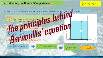 How to understand Bernoulli