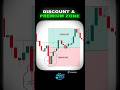 Discount vs Premium Zone Explained in 1 Minute ICT Order Block 🔥 #shorts