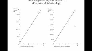 Chapter 8 Non Linear Models