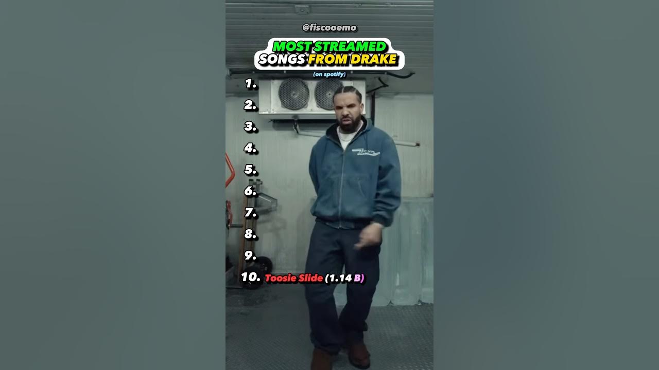 Drakes MOST Streamed Songs Drakes MOST Streamed Songs
