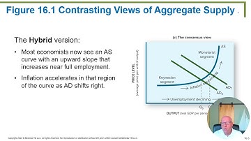 Ch 16 1 Lecture Video BUS 601 Schiller