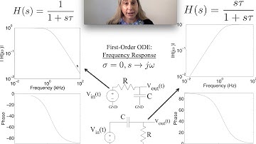 Frequency Response of First-Order Circuits